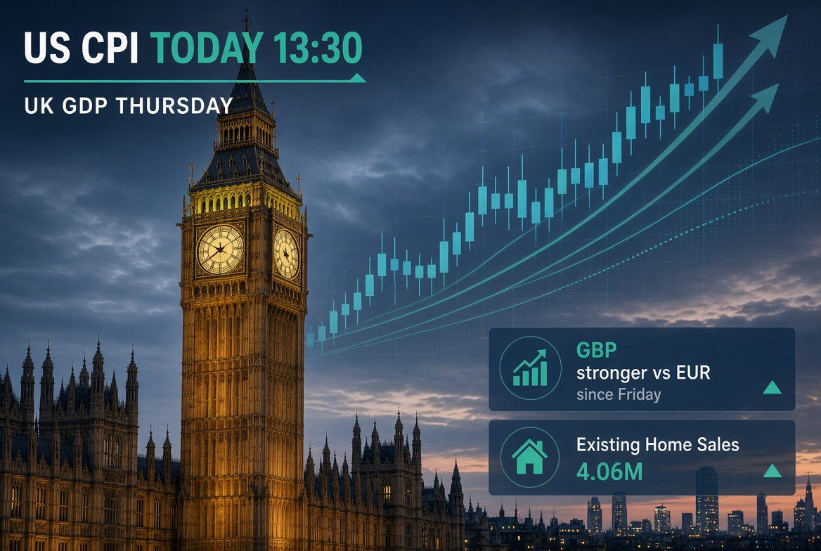 Market Report